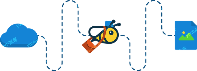 honeygain-work-principle.png