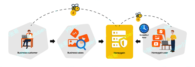 honeygain-content-delivery-principle.png