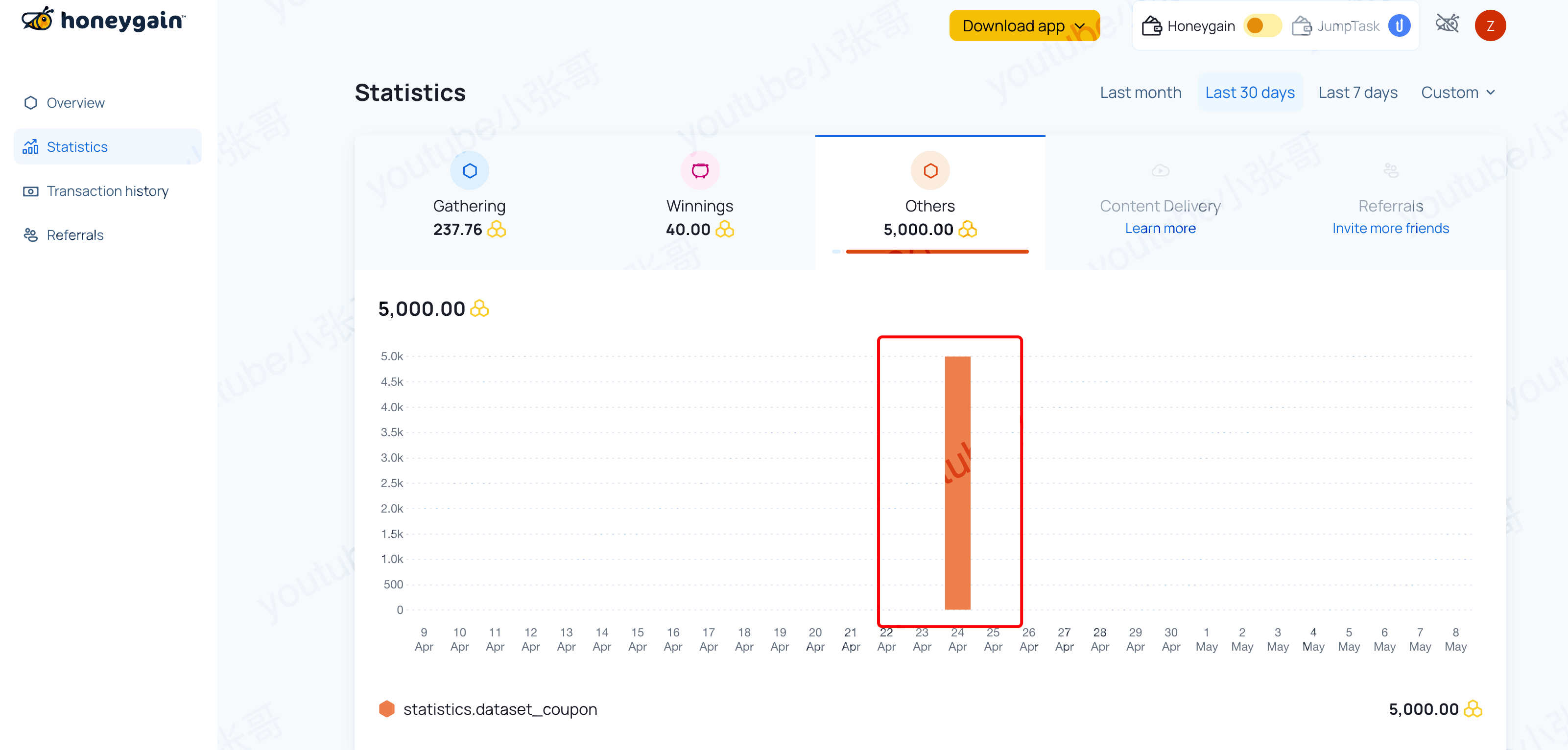 honeygain statistics